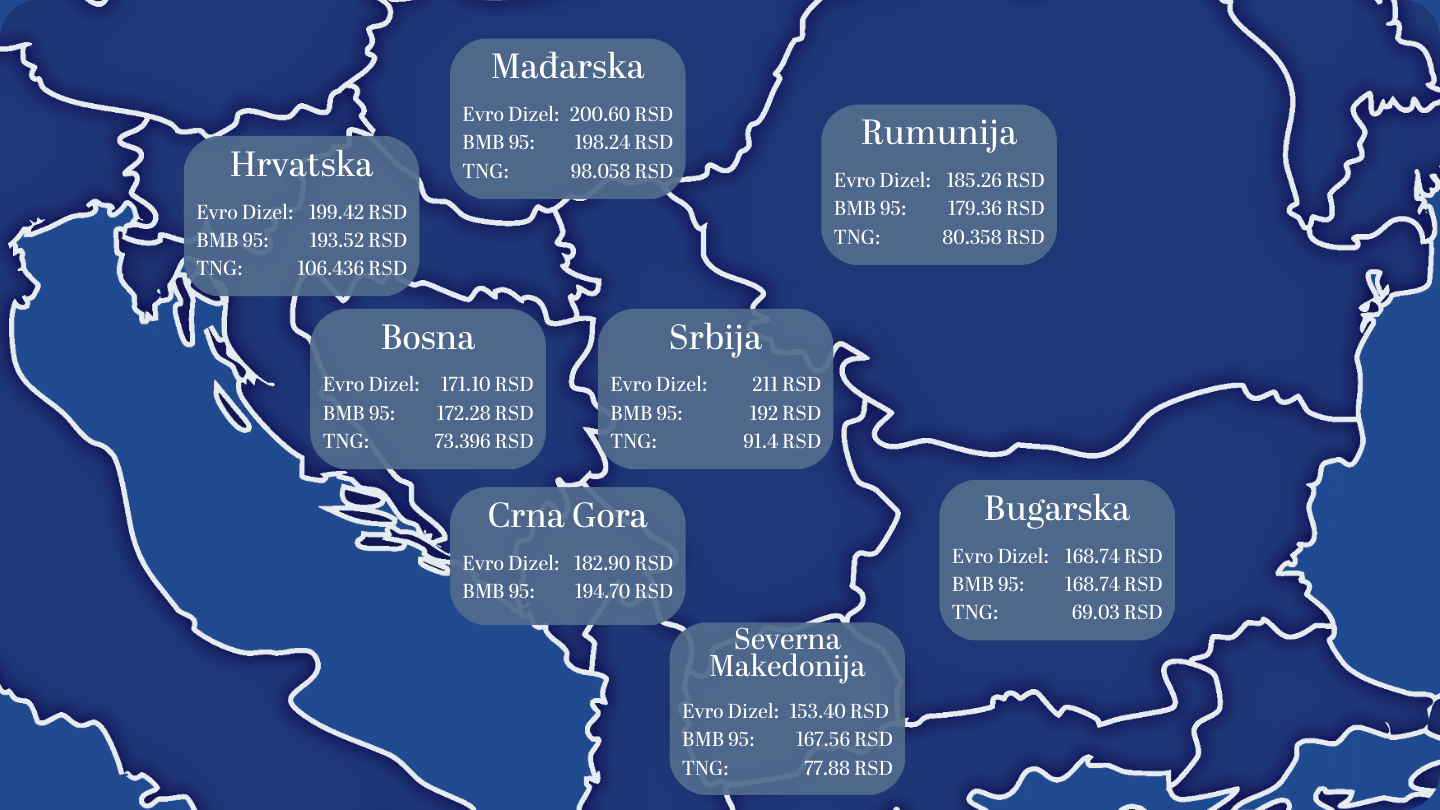 (MAPA) Cene kao u Nemačkoj, a biće i više: Zbog čega je dizel u Srbiji najskuplji u regionu, i kakvo je stanje u Evropi? – Ekonomija